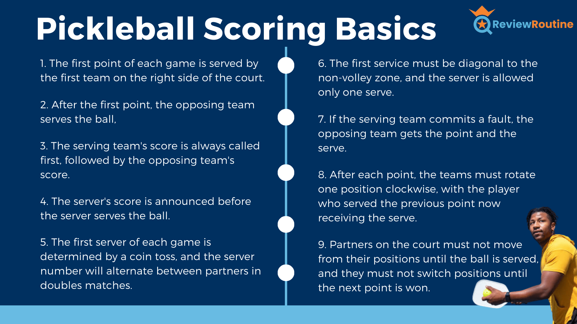 Pickleball Scoring Basics 