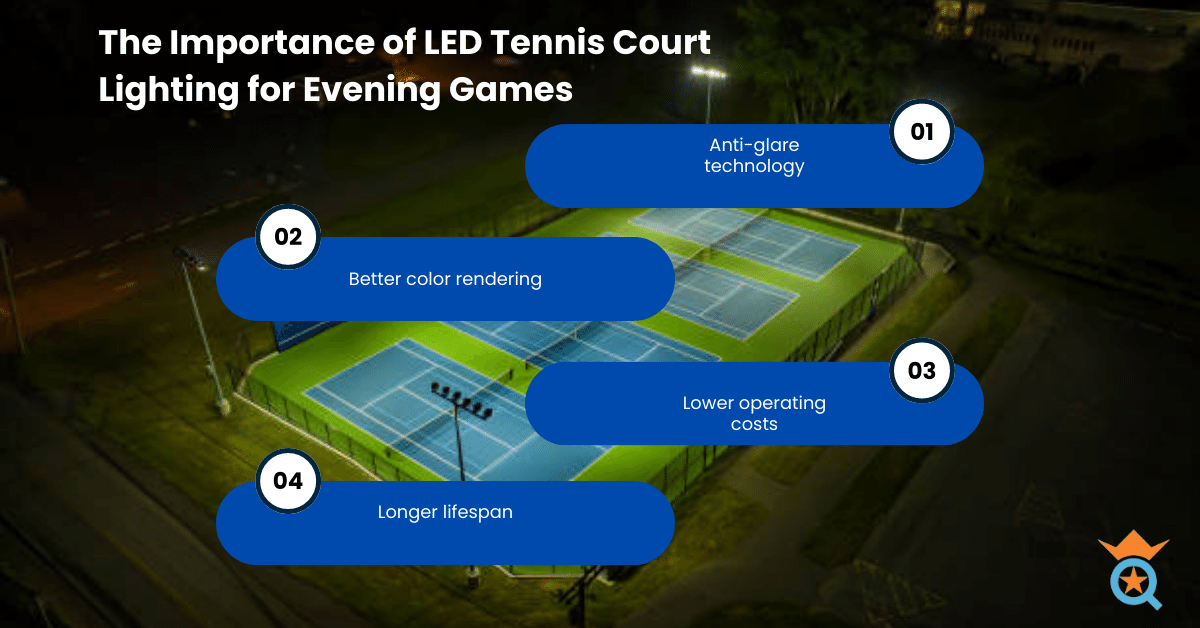 The Advantages of LED Tennis Court Lighting