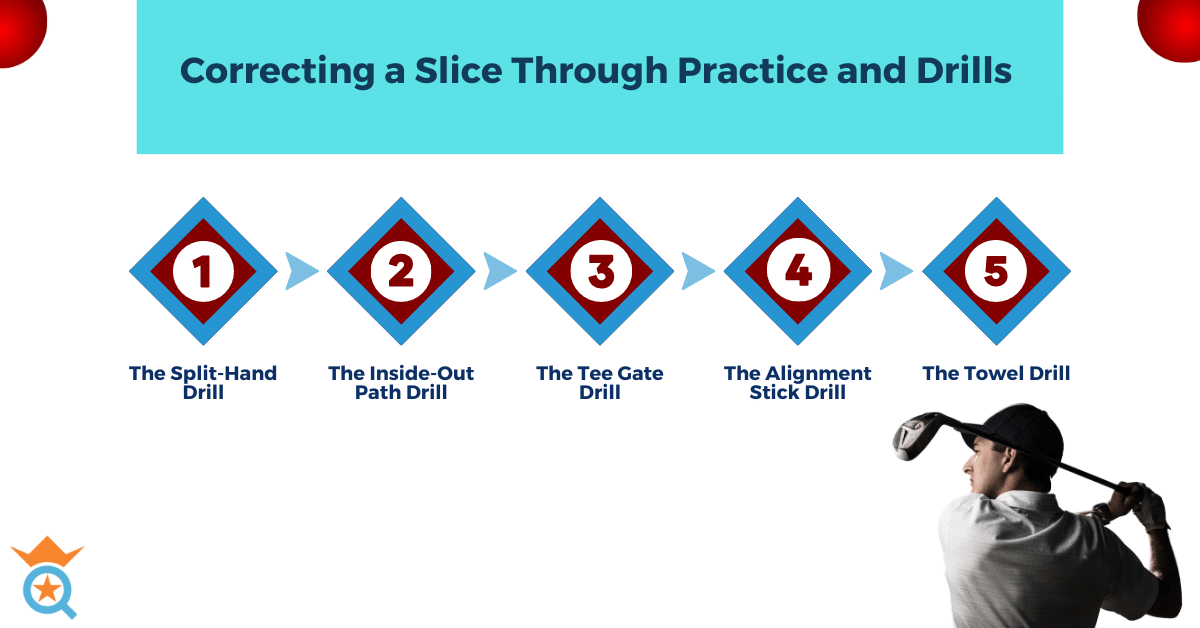 Correcting a Slice Through Practice and Drills