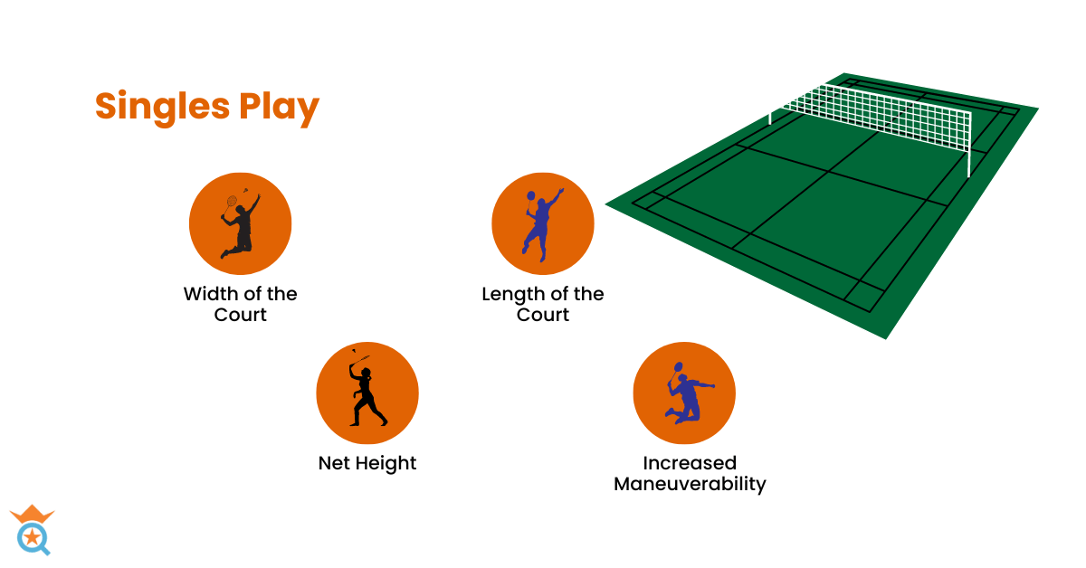 Badminton Court Dimensions: Singles Play