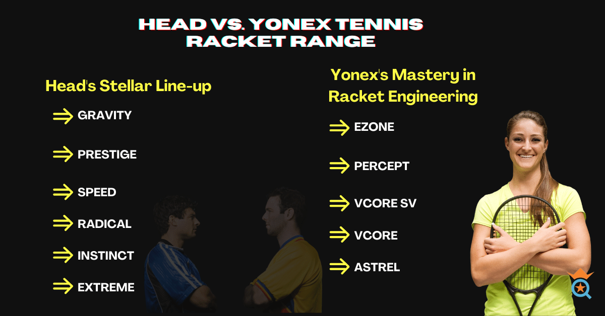 Head vs. Yonex Tennis Racket Range